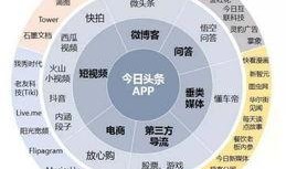 今日头条收到爆料怎么办,迅速响应调查中